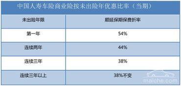 汽车保险新规，保障升级还是成本增加？深度解析与应对策略