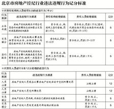 驾照扣满12分，后果、影响及如何避免