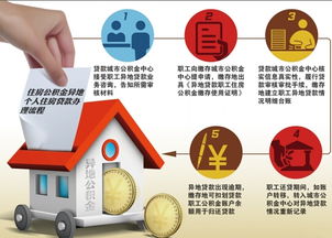 住房转让手续费，了解费用、流程和节省技巧