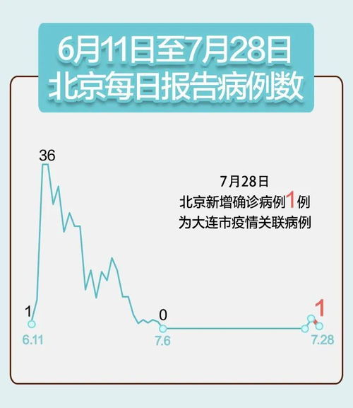 北京本土病例新增，疫情动态与防控措施解析