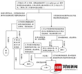 大学生入伍体检，标准、流程与健康指南