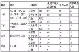掌握差旅费报销，企业财务管理的高效指南