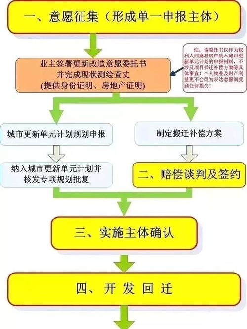 揭秘小产权房，风险与机遇并存的投资选择
