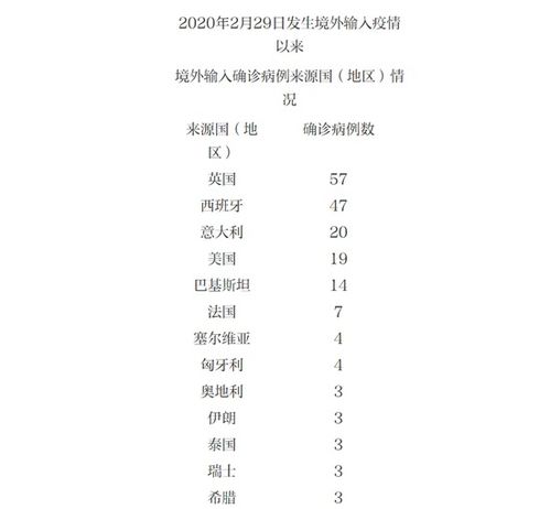 北京新增1例境外输入疑似病例，了解、预防与应对