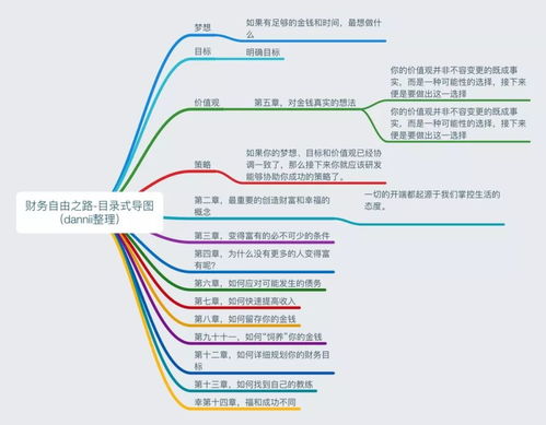 等额本金还款法，轻松掌握你的财务自由之路