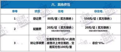 合肥二手房交易税费全解析，省钱攻略与注意事项