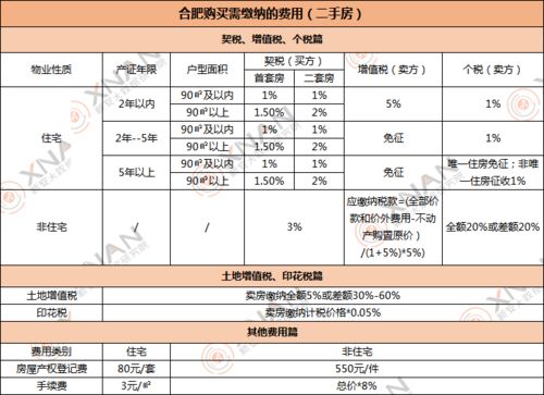 合肥二手房交易税费全解析，省钱攻略与注意事项