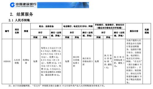 农行转建行手续费，详细解析与实用指南
