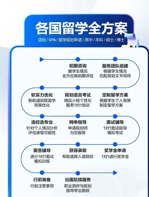 全面解析，出国留学必备条件及准备策略