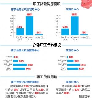 南宁公积金查询，一站式指南