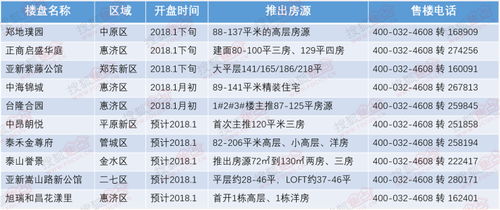 郑州复苏在即，全面解封的预计时间与市民期待