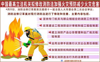 全面解读最新消防法，保障安全，预防火灾