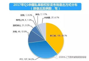 保障房退出机制，确保公平与效率的平衡