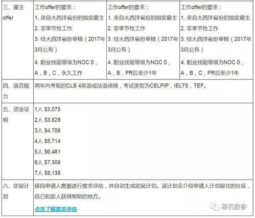 开启新篇章，了解单独二胎申请表的奥秘