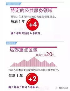 上海居住证积分制度全解析，如何轻松获得积分，享受更多权益