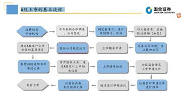 深入了解，香港上市流程全解析