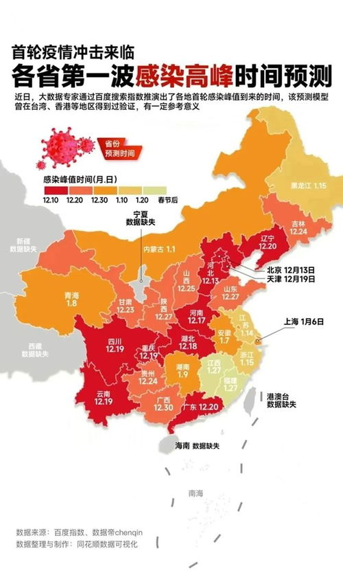 疫情新阶段，全国各地感染高峰进度解析