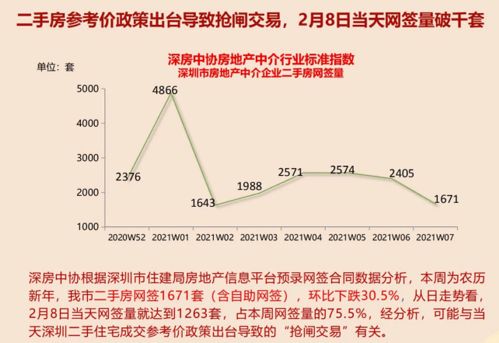深圳二手房市场深度解析，买卖双方的博弈与策略