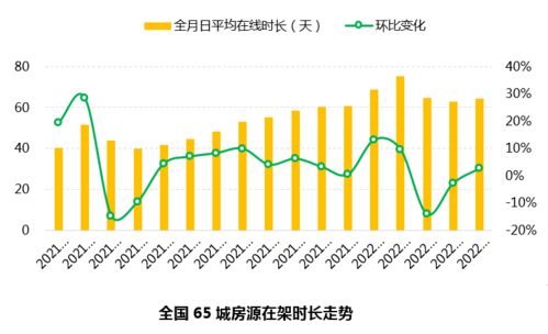 深圳二手房市场深度解析，买卖双方的博弈与策略