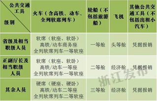 差旅费报销制度，让出差变得轻松又透明