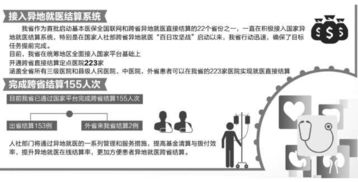 医保全国联网，跨省就医的便捷之路