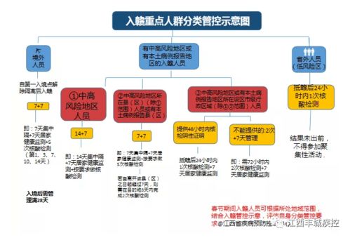 成都疫情中高风险地区最新名单，全面了解与防护指南