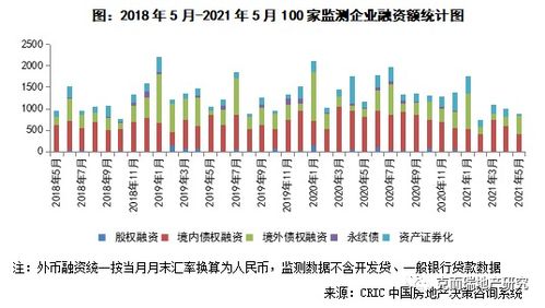 哈尔滨房屋维修基金，保障您的房产未来