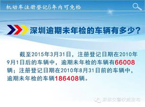机动车6年免检政策解析，车主的便利与责任