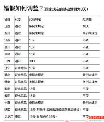 幸福时刻的保障，解读2016年婚假国家规定