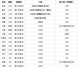 幸福时刻的保障，解读2016年婚假国家规定