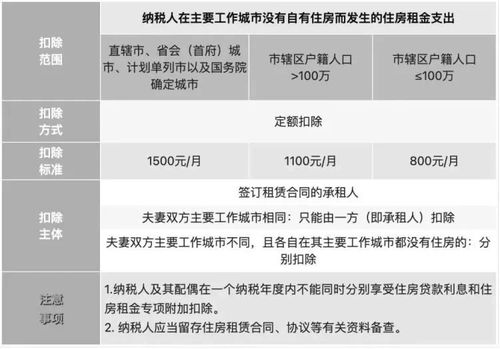 青岛新政策租房也能落户，城市开放度再升级！