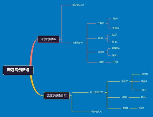 天津疫情新动态，本土确诊增至4例，市民需加强防护