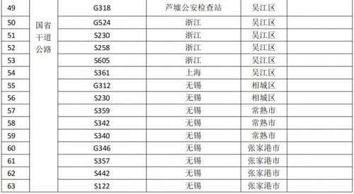 江苏苏州疫情新动态，新增7例确诊，防控措施升级