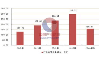 深入解析，营业费用的构成及其对企业财务的影响