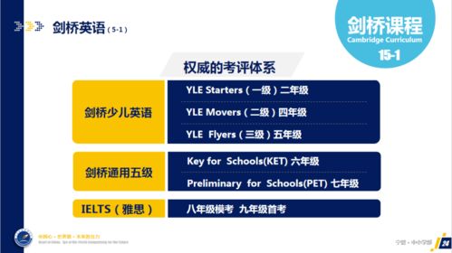 开启国际视野，免费出国留学的条件与途径