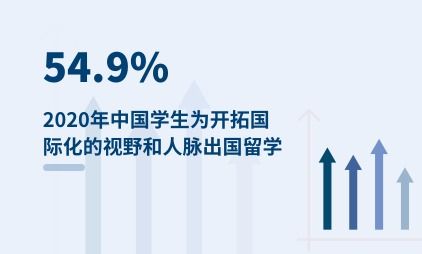 开启国际视野，免费出国留学的条件与途径