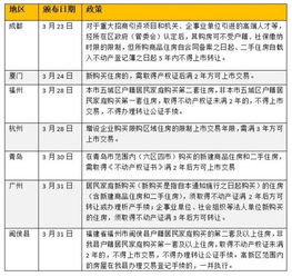 北京商住房限购政策解析，影响、原因及应对策略