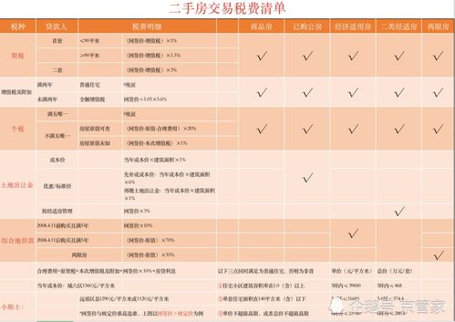 沈阳二手房交易税费全解析，省钱攻略与实用指南