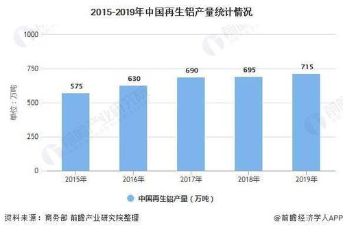探索北京自住房市场，机遇、挑战与未来趋势