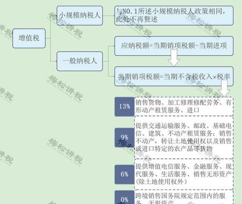 税务局查账，了解流程、准备资料与应对策略