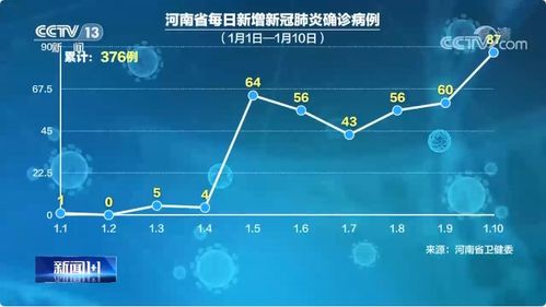 3天4例 北京迎战奥密克戎和德尔塔，疫情新挑战下的防控策略与市民行动指南