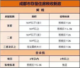 首套房定义，购房者的起点与政策红利