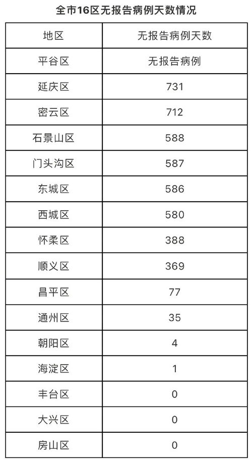 北京疫情新动态，昨日新增6例本土确诊，市民需保持警惕