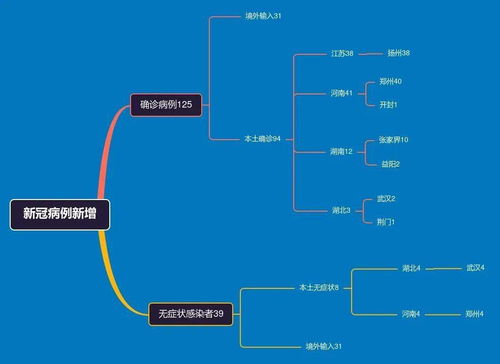 深入解析，31省新增本土87例疫情数据背后的信息与应对策略