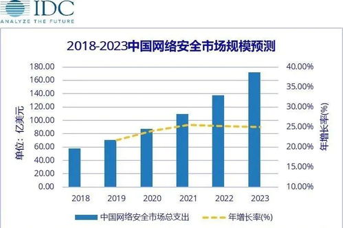 深度解析，其他服务业税率对经济的影响及其未来趋势