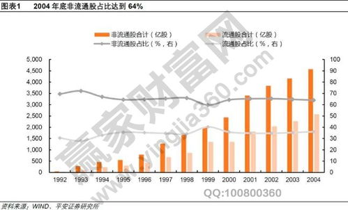股权分置改革，资本市场的一次深刻变革