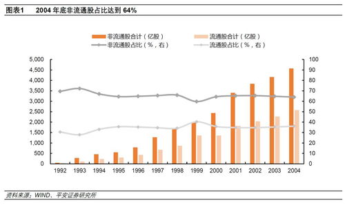 股权分置改革，资本市场的一次深刻变革