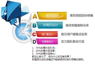 淘宝店铺托管，电商新趋势下的机遇与挑战