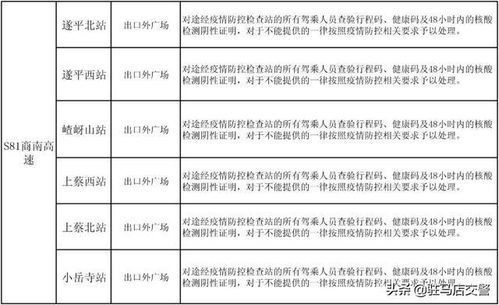 河南驻马店疫情现状分析与防控策略