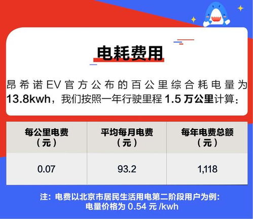 车辆过户费用全解析，成本、流程和省钱技巧